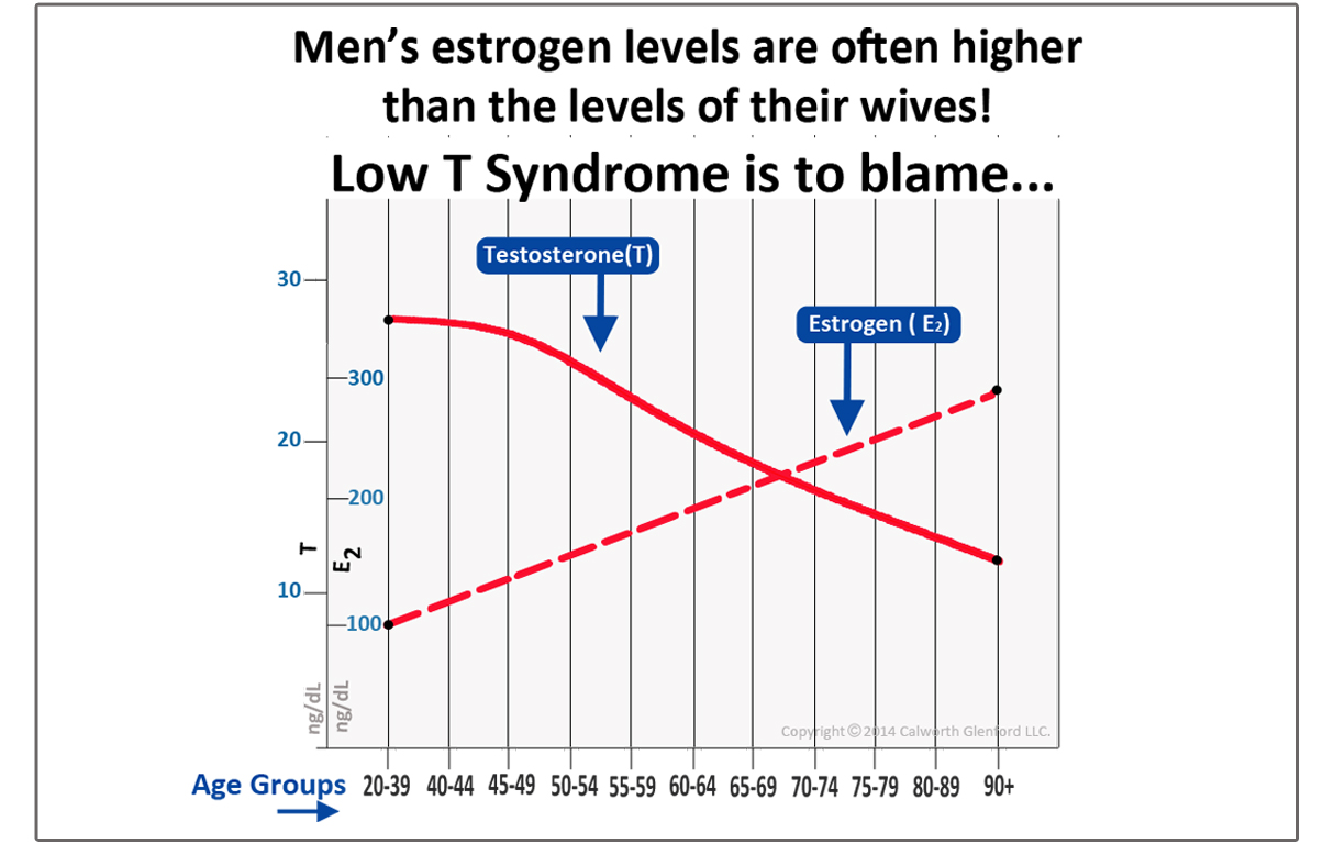 graph_male_estrogen_final2-1